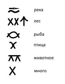 Символы